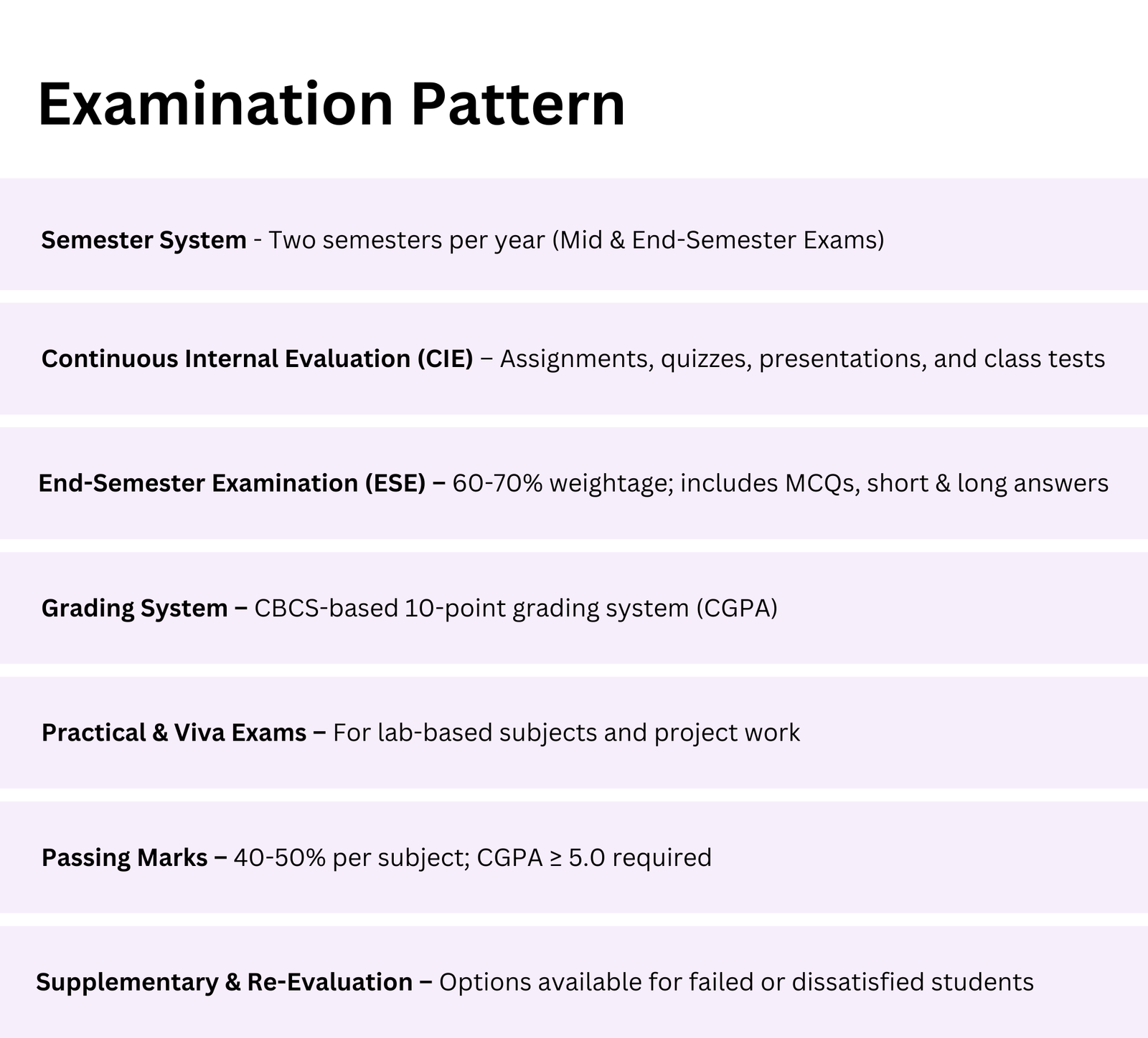 Examination Pattern