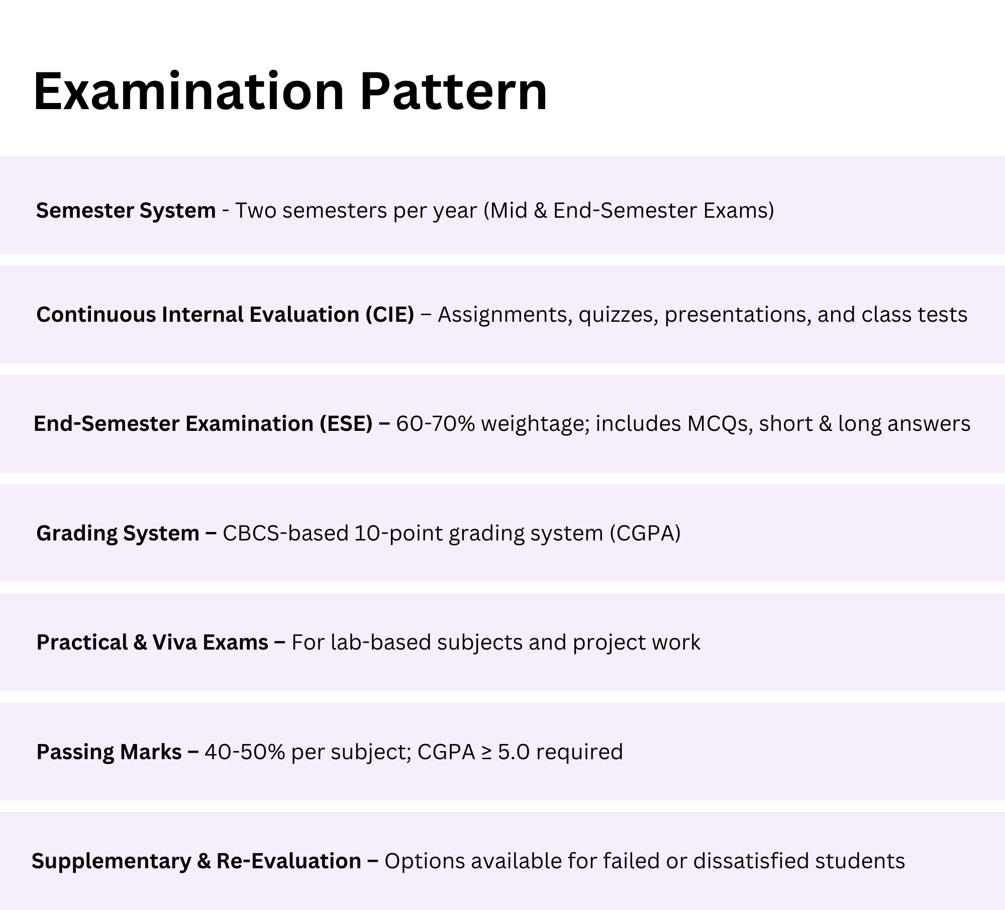 Examination Pattern